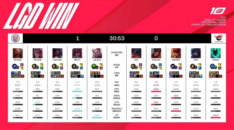 武术运动的 武术运动的