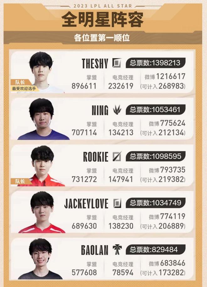 建立硬性边 建立硬性边