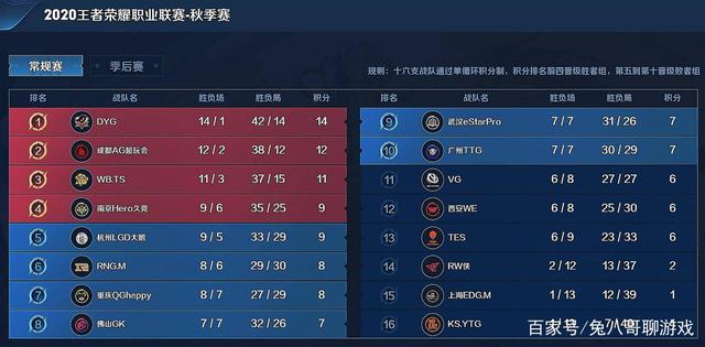 同语法的再